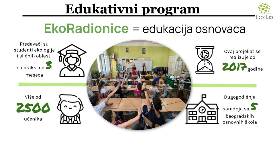 Ekohub udruzenje gradjana