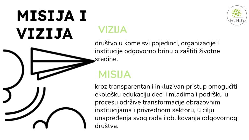 Ekohub udruzenje gradjana