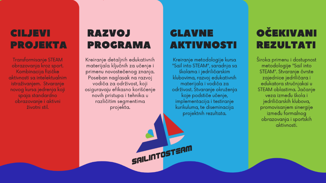 Ekohub udruzenje gradjana